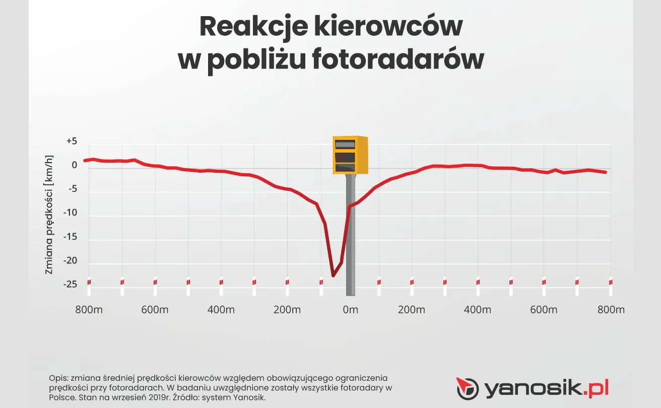 12610586-reakcje-kierowcow-poblizu-fotoradarow.jpg