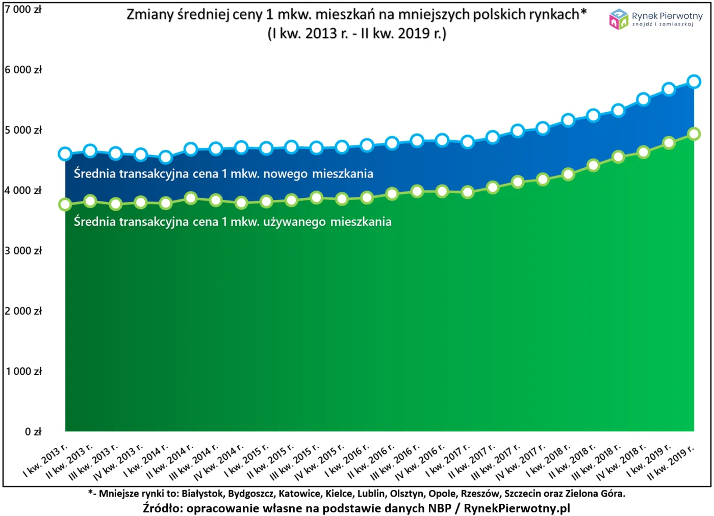 12670298-mniejsze-miasta-dostepnosc-cenowa-rp.png