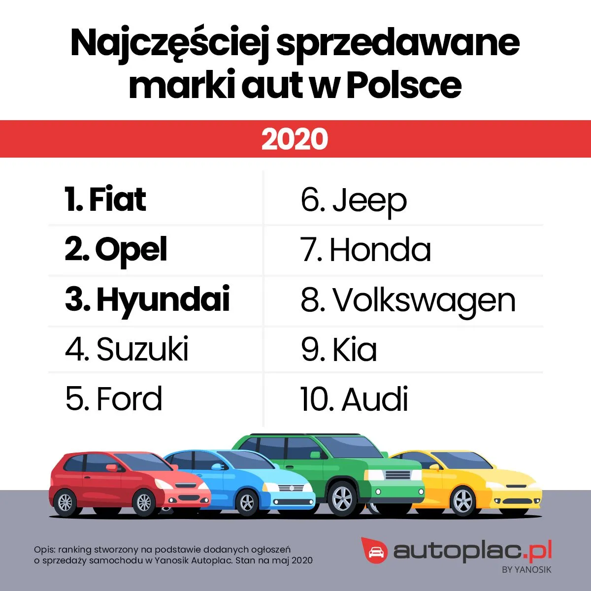 najczesciej-sprzedawane-auta-w-polsce-27926225.jpg