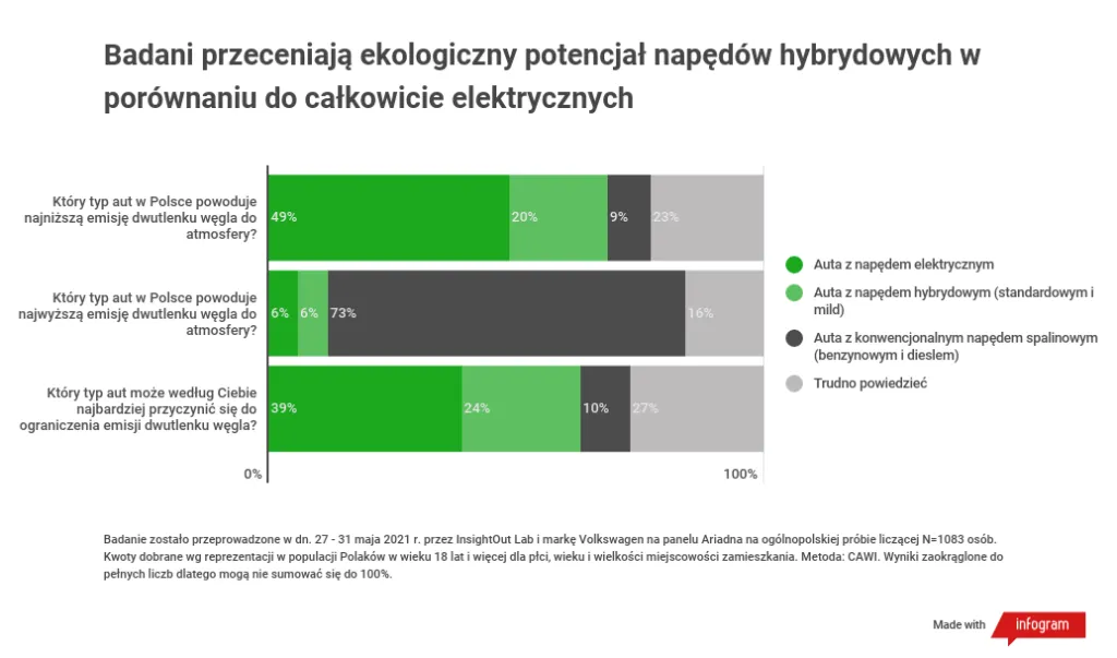 samochod-elektryczny-kontra-hybrydy-37192481.png