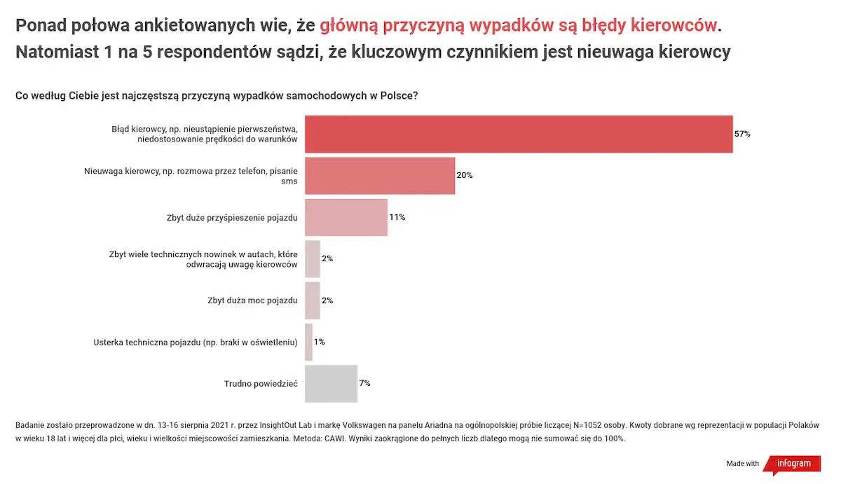 przyczyny-wypadkow-drogowych-w-polsce-37255225.jpg
