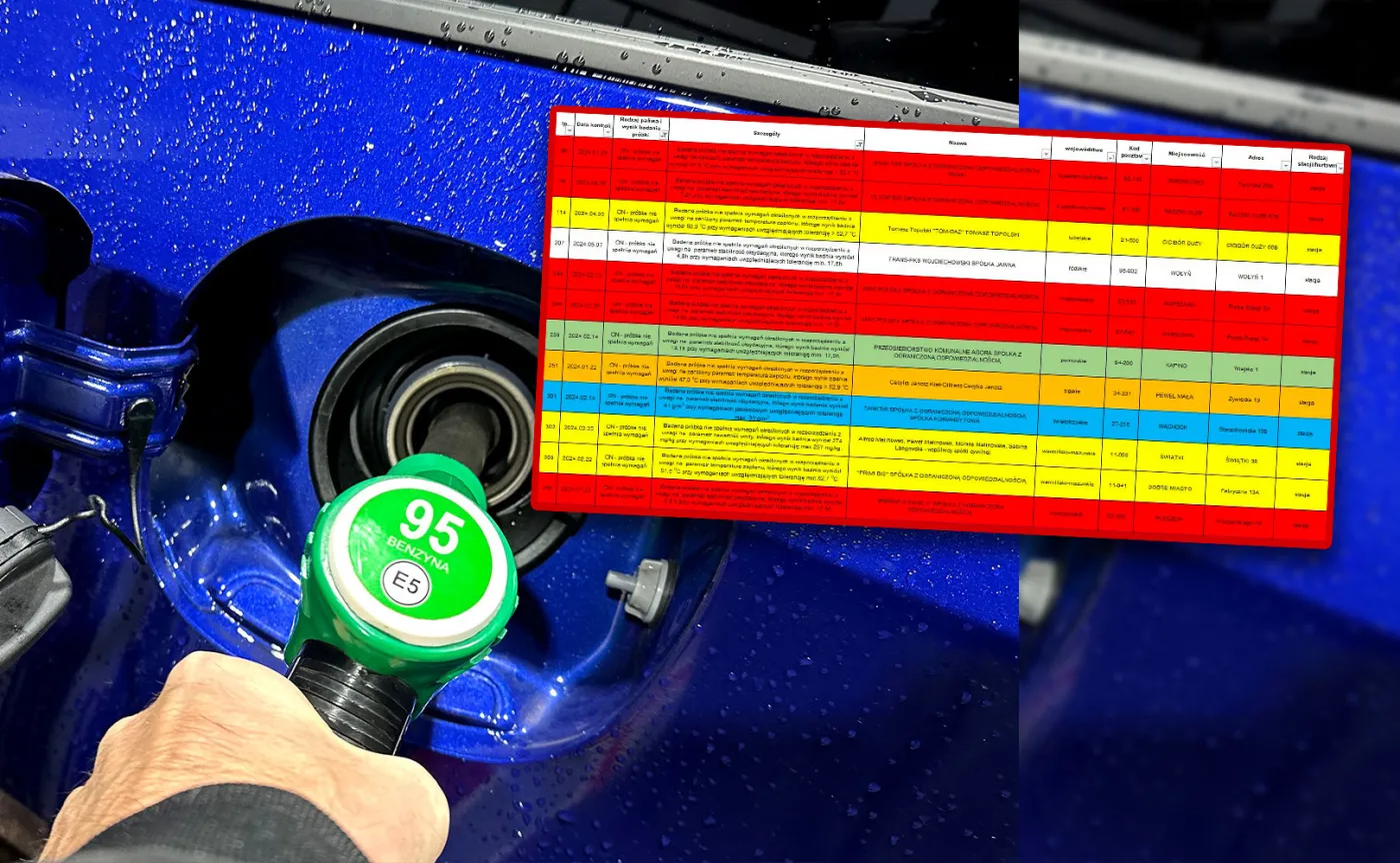 Sprawdzili jakość paliwa na stacjach. Oto nowa czarna lista na 2024 rok