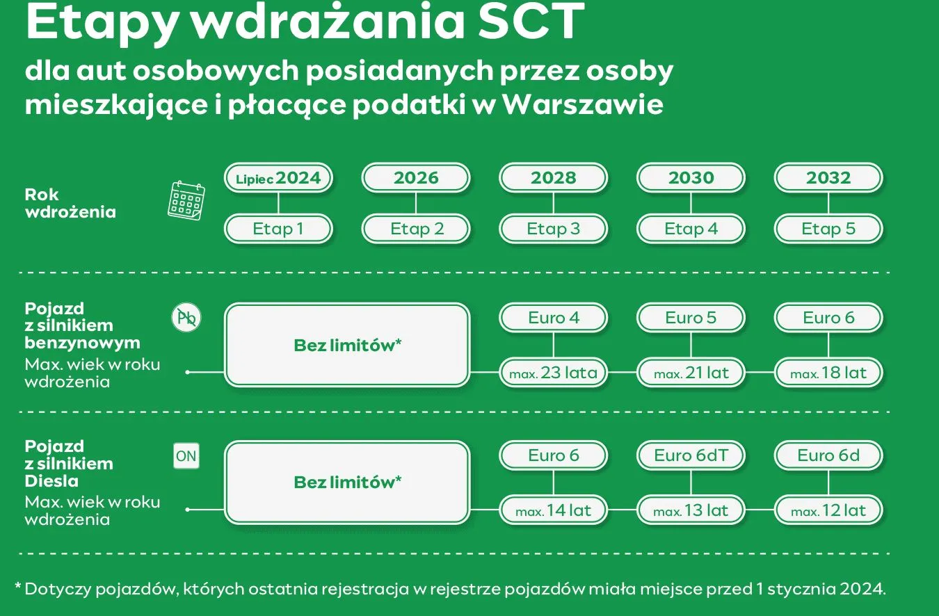 warszawa-sct-od-1-stycznia-2026-roku-38994404.jpg