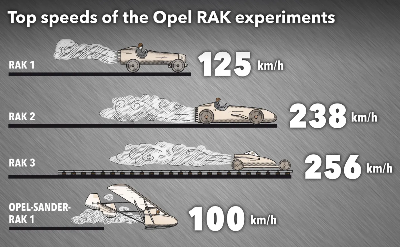 10995617-top-speeds-opel-rak-experiments-503095.jpg