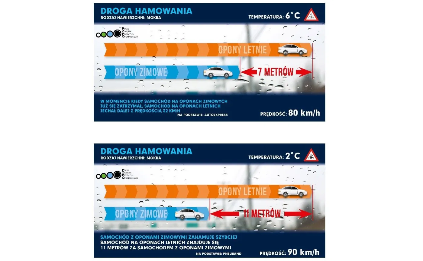 12251719-2019-04-08-porownanie-drogi-hamowania-2.jpg
