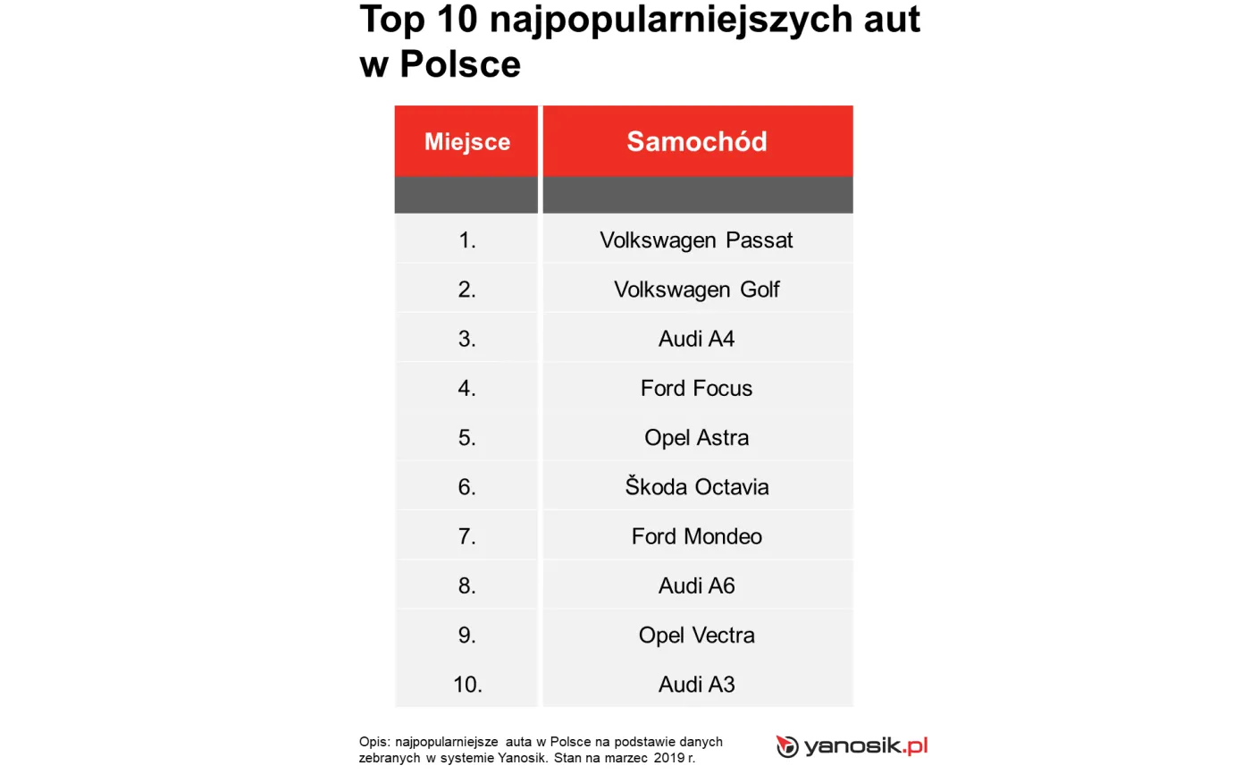 12199249-top-10-najpopularniejszych-aut-w-polsce.png
