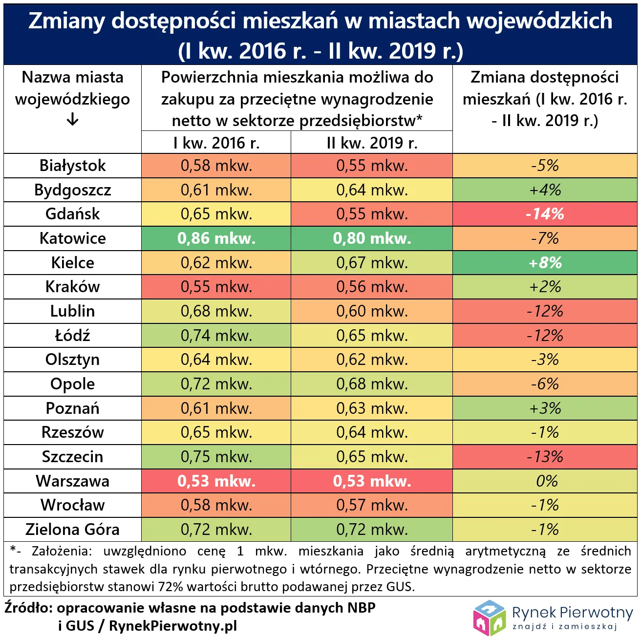 12670330-mniejsze-miasta-dostepnosc-cenowa-rp-tab.png