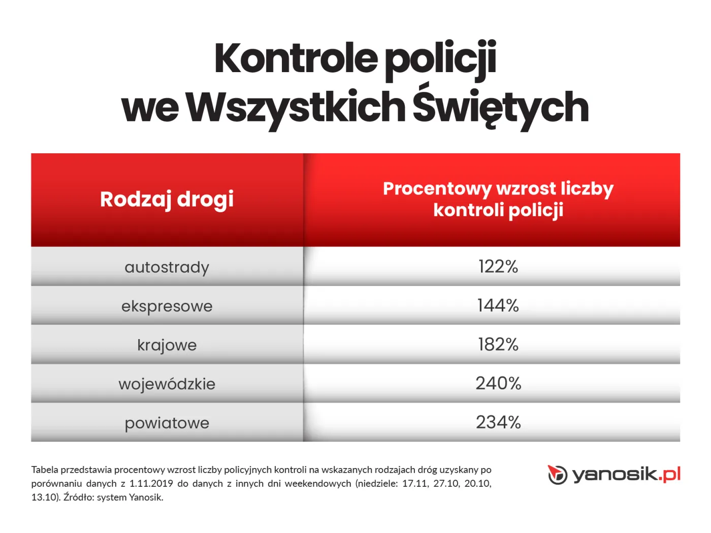 kontrole-policji-we-wszystkich-swietych-28285750.jpg