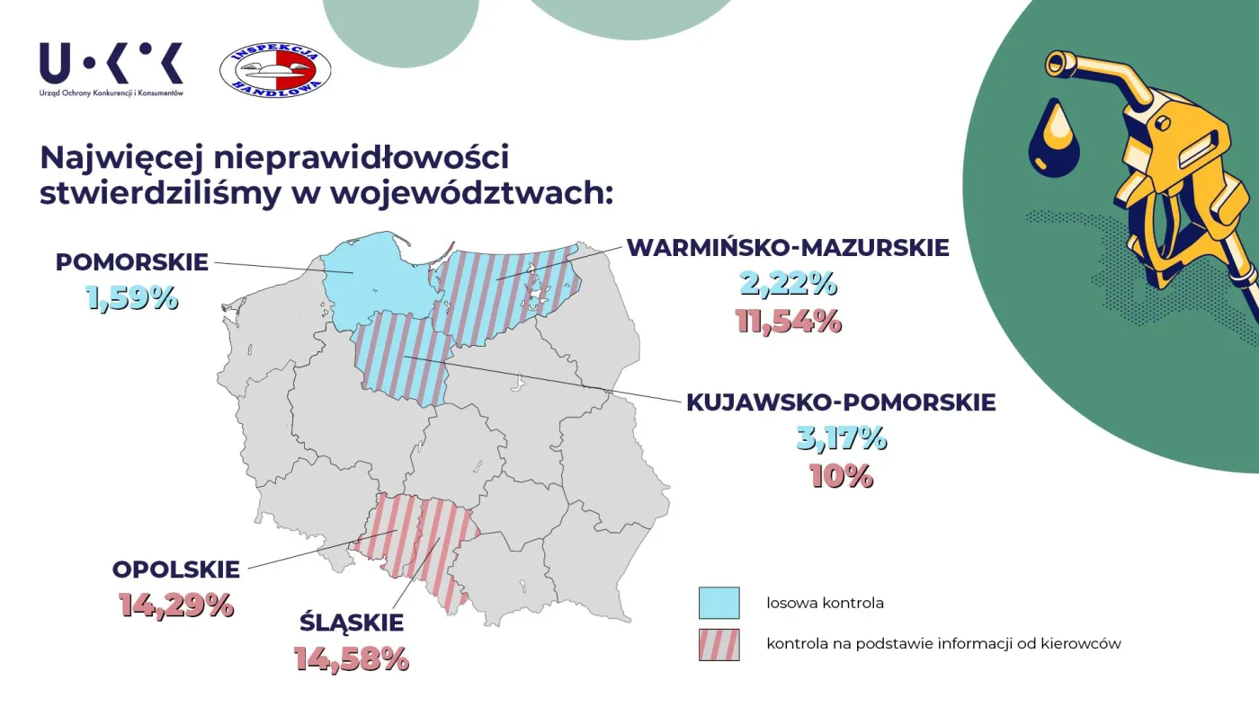 wyniki-kontroli-jakosci-paliw-w-polsce-37431698.jpg