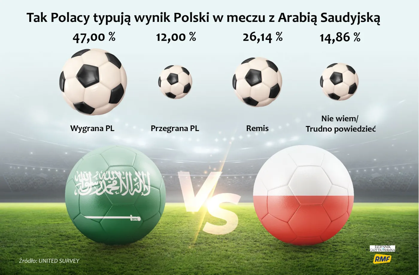 arabia-saudyjska-polska-wyniki-sondazu-37631679.jpg