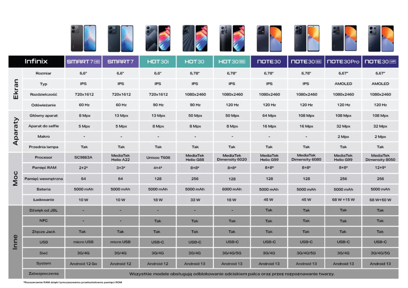 specyfikacja-najnowszych-modeli-infinix-37837727.jpeg