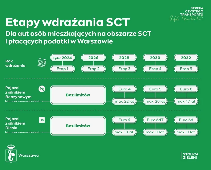 strefa-czystego-transportu-w-warszawie2-37986545.jpg