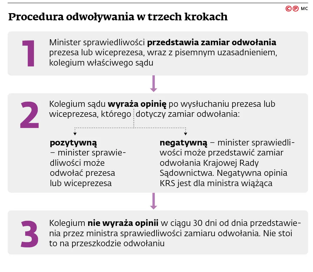procedura-odwolywania-w-trzech-krokach-38018855.jpg