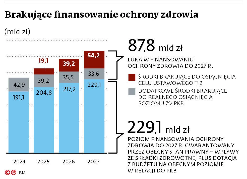 brakujace-finansowanie-ochrony-zdrowia-38113076.jpg