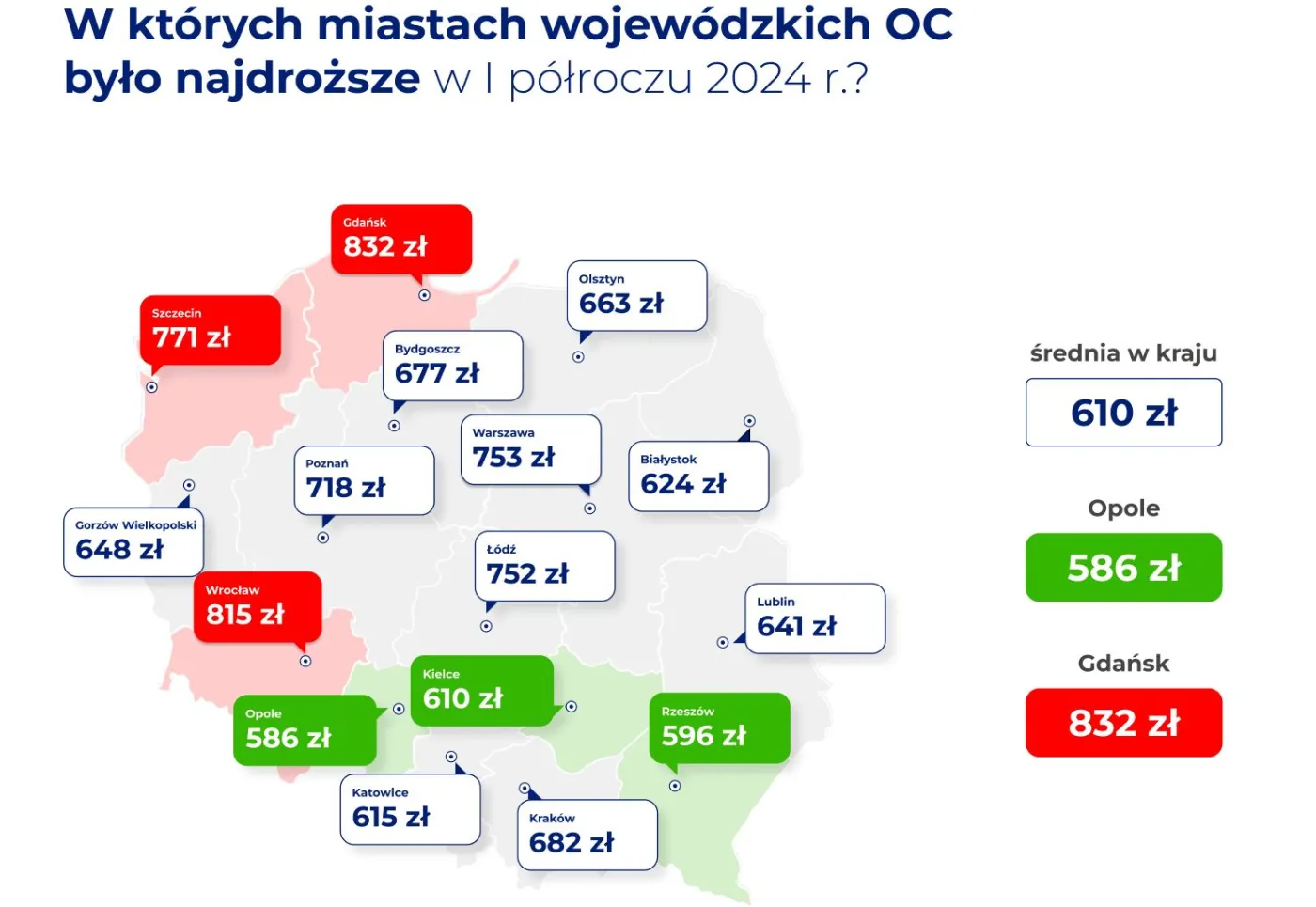 Gdzie jest najdroższe ubezpieczenie OC?