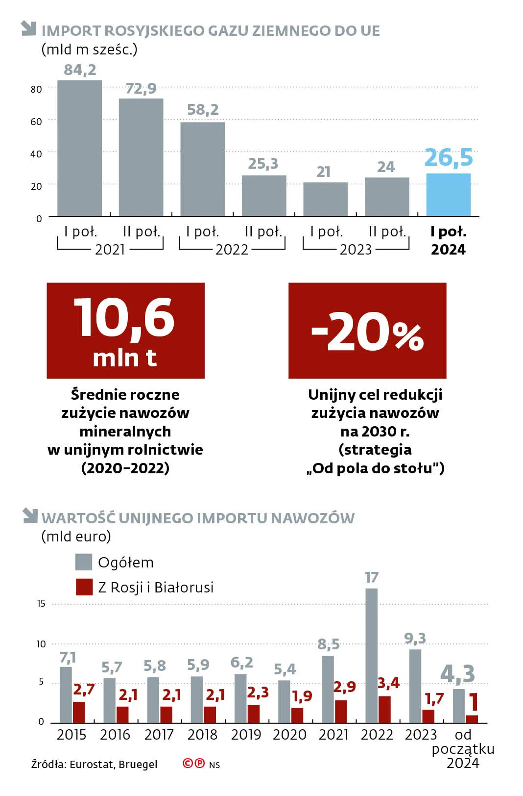 import-rosyjskiego-gazu-ziemnego-do-ue-38243964.jpg