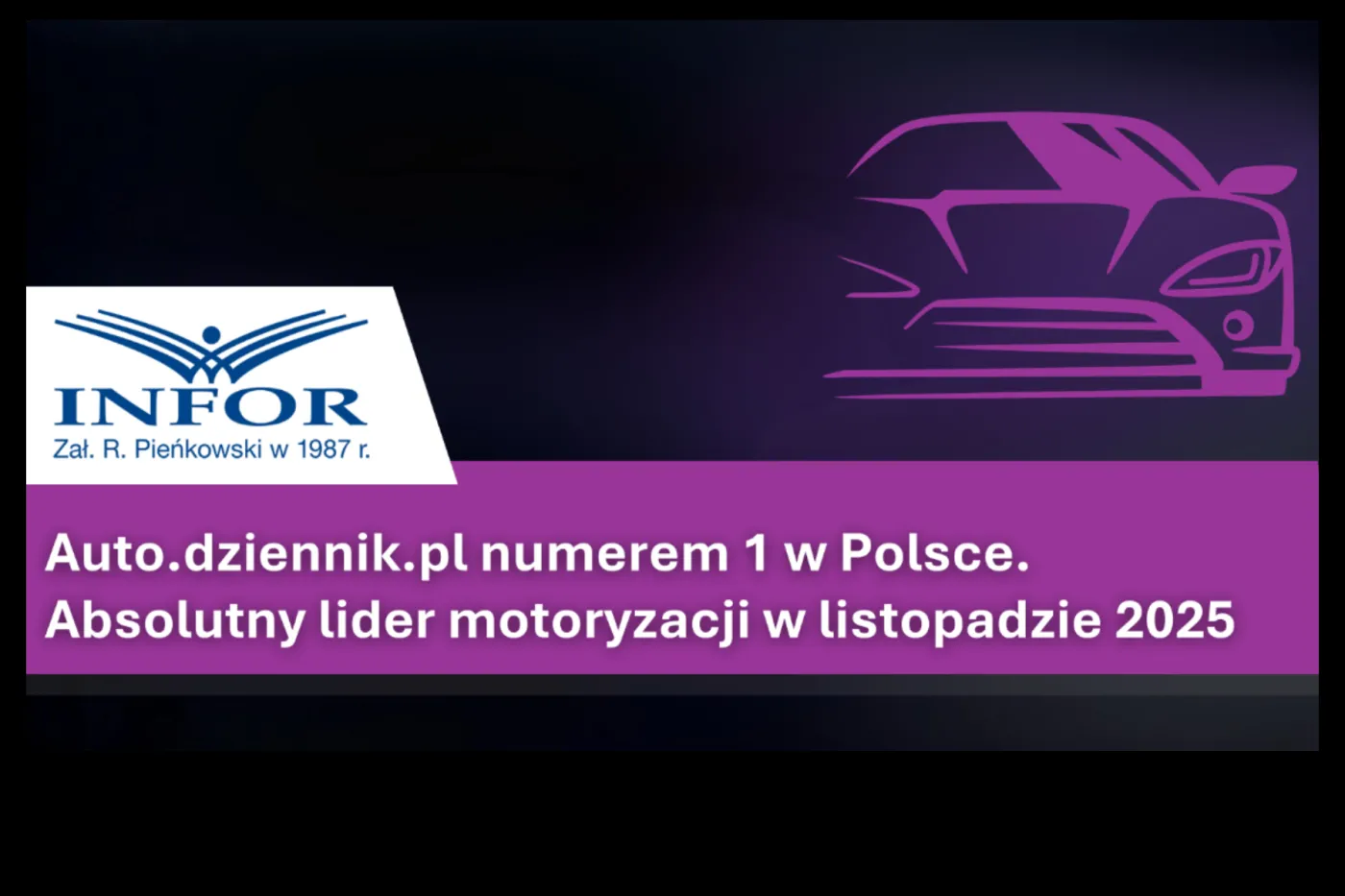 Auto.dziennik.pl numerem 1 w Polsce. Absolutny lider motoryzacji w listopadzie 2025
