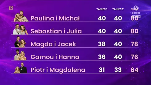 punktacja-w-polfinale-tanca-z-gwiazdami-39133226.png