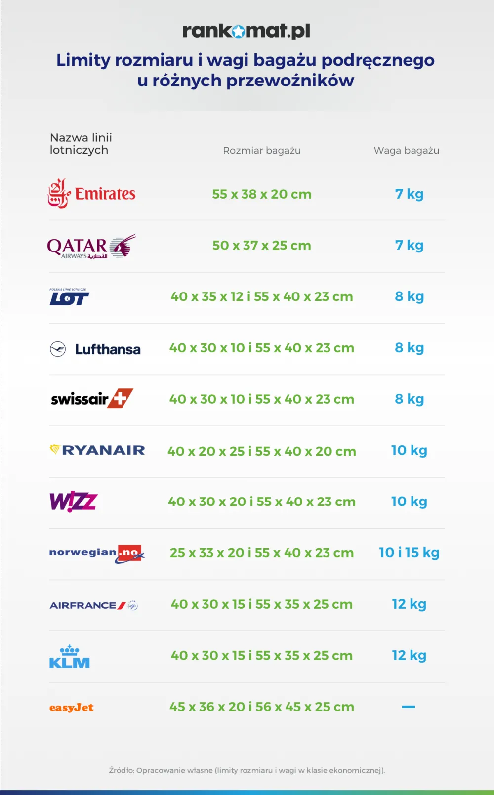 12284370-limity-wagi-i-rozmiaru-bagazu-podrecznego.png