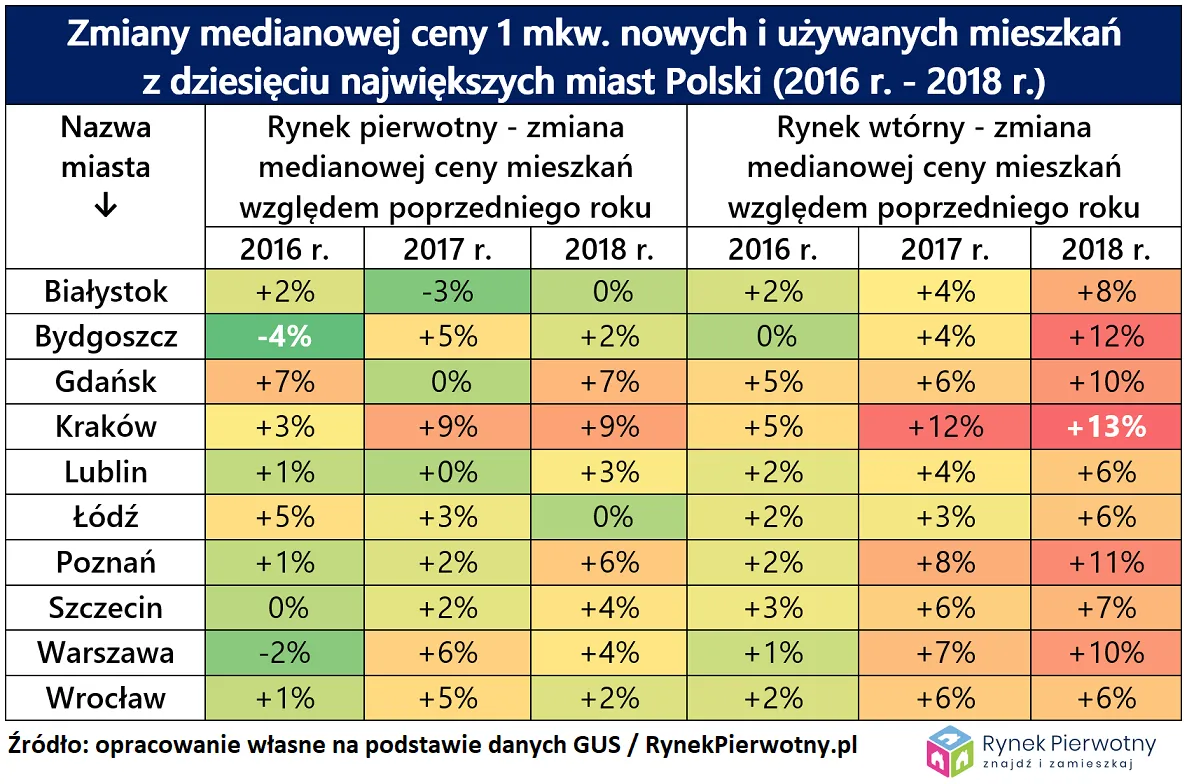 12685680-uzywane-i-nowe-mieszkania-podwyzki-rp-tab.png