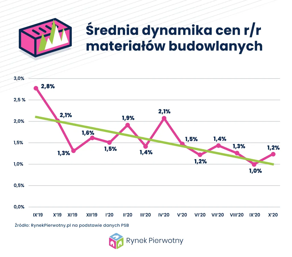 srednia-dynamika-cen-materialow-budowlanych-37108255.png