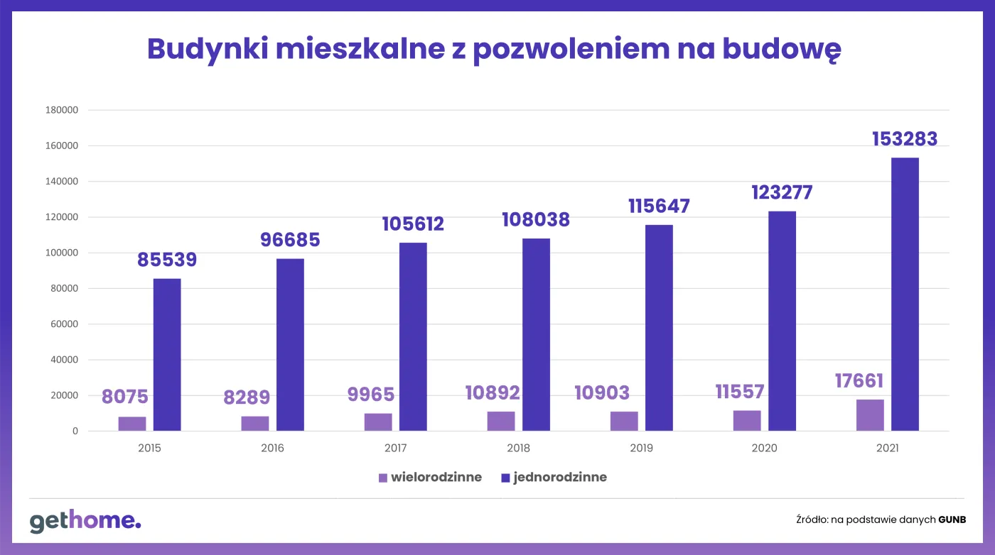 budynki-mieszkalne-z-pozwoleniem-na-budowe-37410774.png