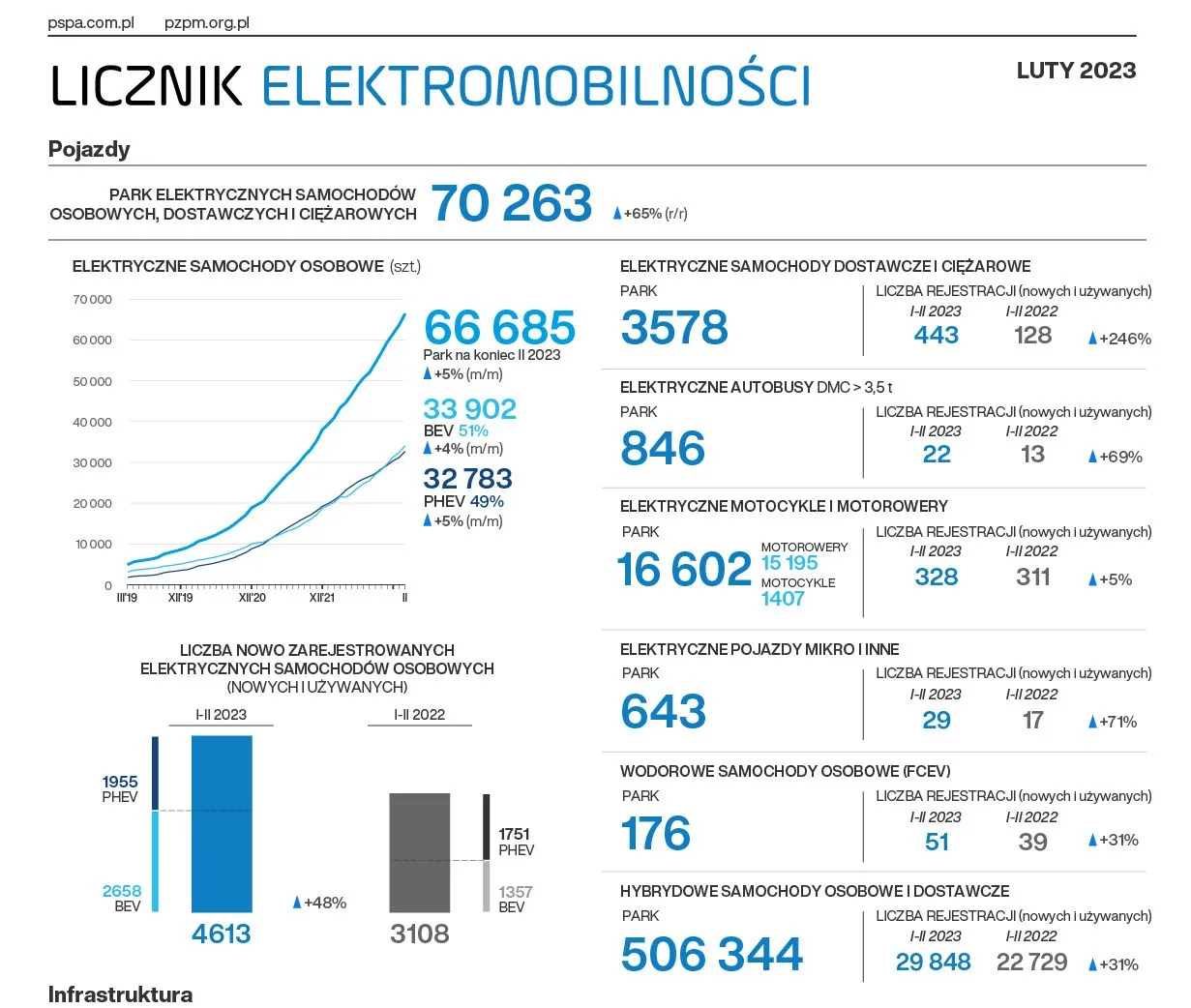 licznik-elektromobilnosci-2023-02-a4-pl26x-37738255.jpg