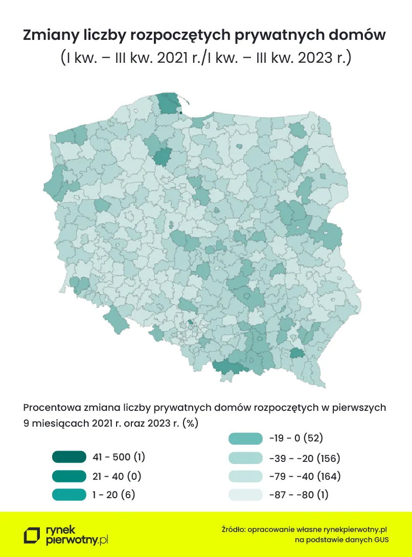 zmiany-liczby-rozpoczetych-prywatnych-domow-37996612.png