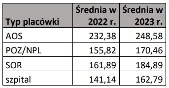 srednia-stawek-z-podzialem-na-typ-placowki-38105938.jpg