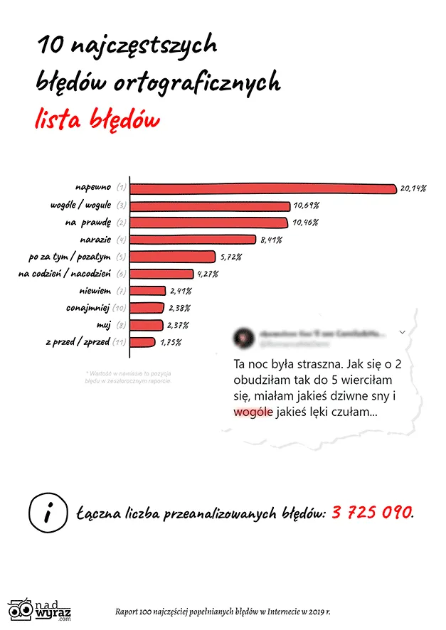 3-10-najczestszych-bledow-ortograficznych-12593024.png