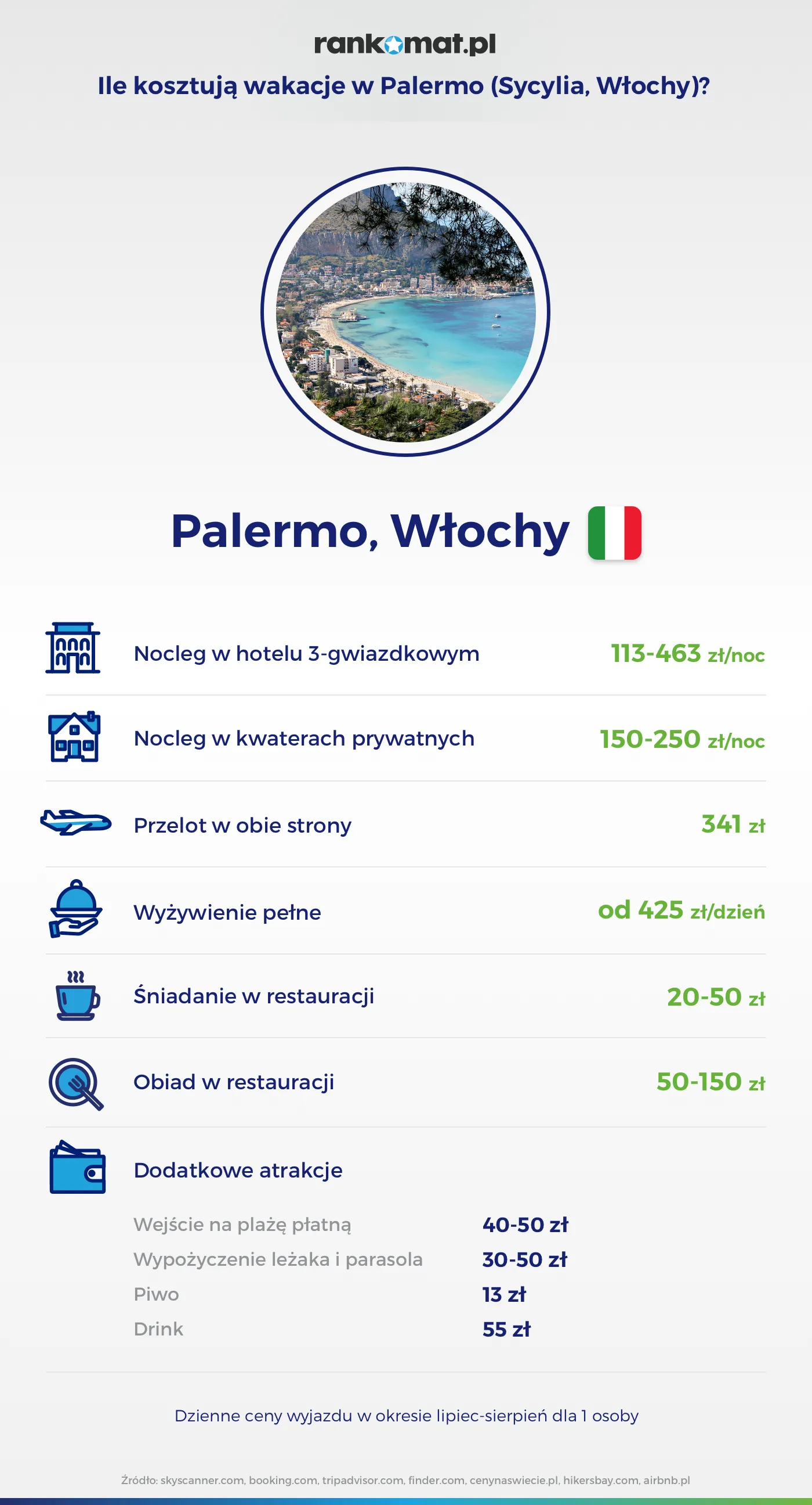 12490856-ile-kosztuja-wakacje-w-palermo-sycylia-wlochy.png