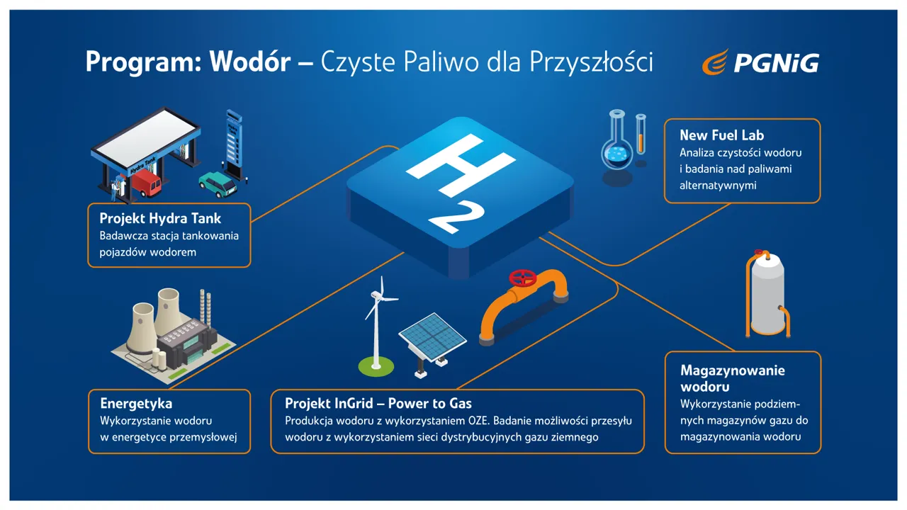 Wodór