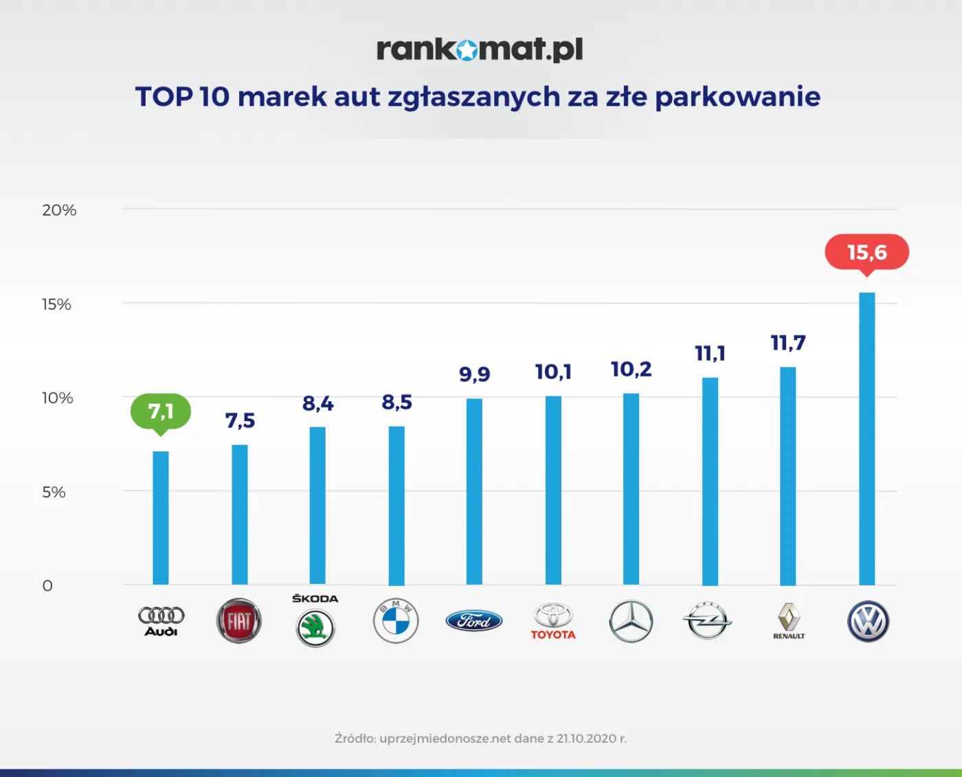top-10-marek-aut-zglaszanych-za-zle-parkowanie-28300893.png