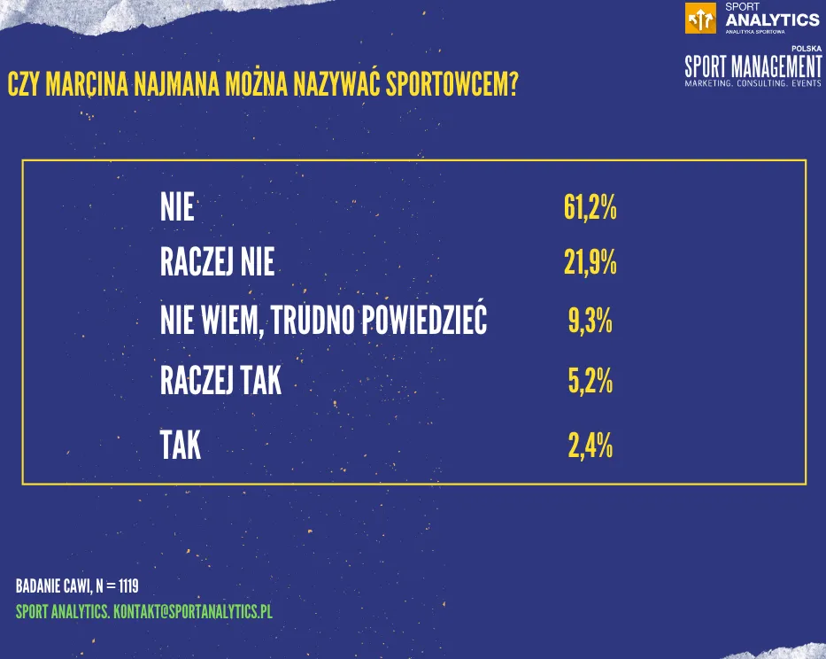 1-czy-marcina-najmana-mozna-nazwac-sportowcem-28502140.png