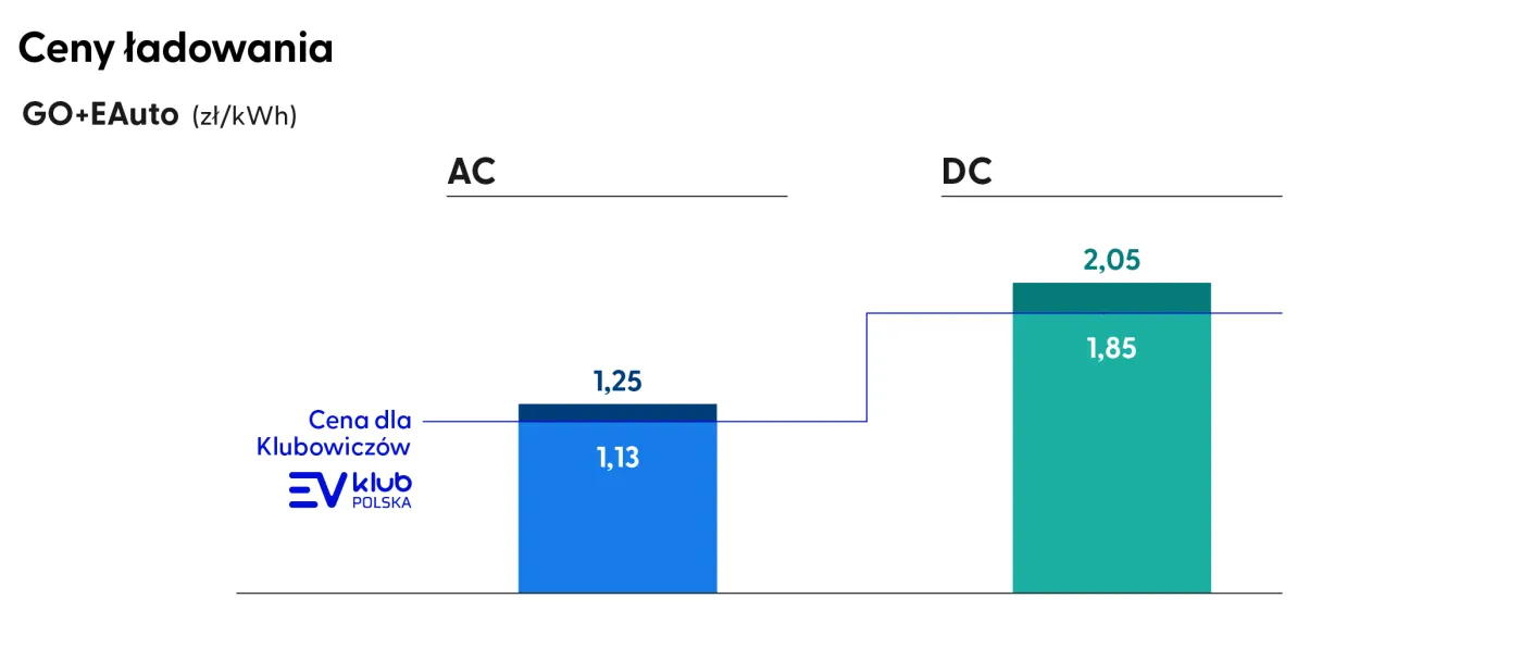ceny-ladowania-samochodu-elektrycznego-goeauto-37633543.jpg