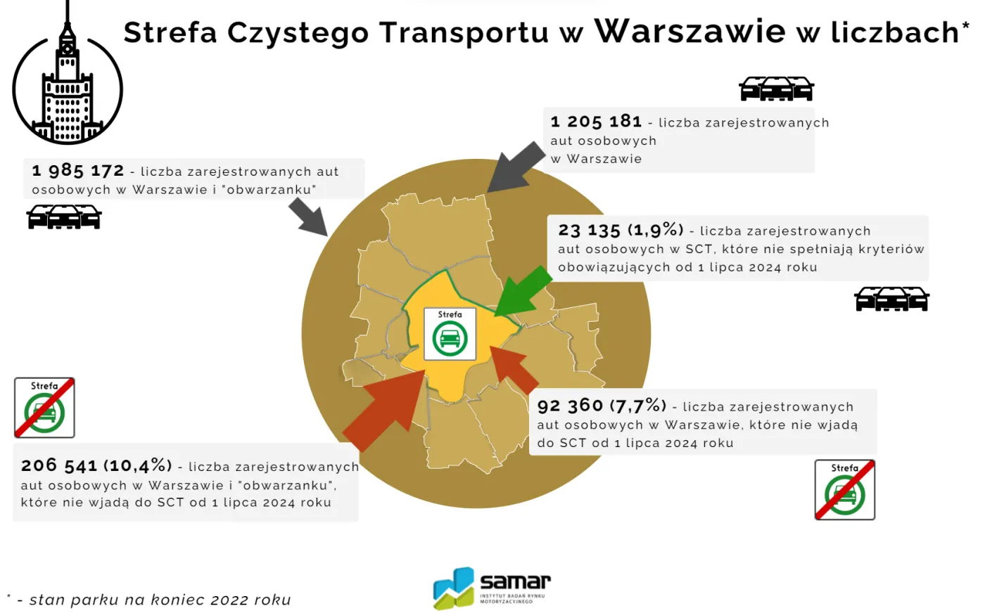 ile-samochodow-zniknie-z-sct-oto-dokladne-dane-37992815.png