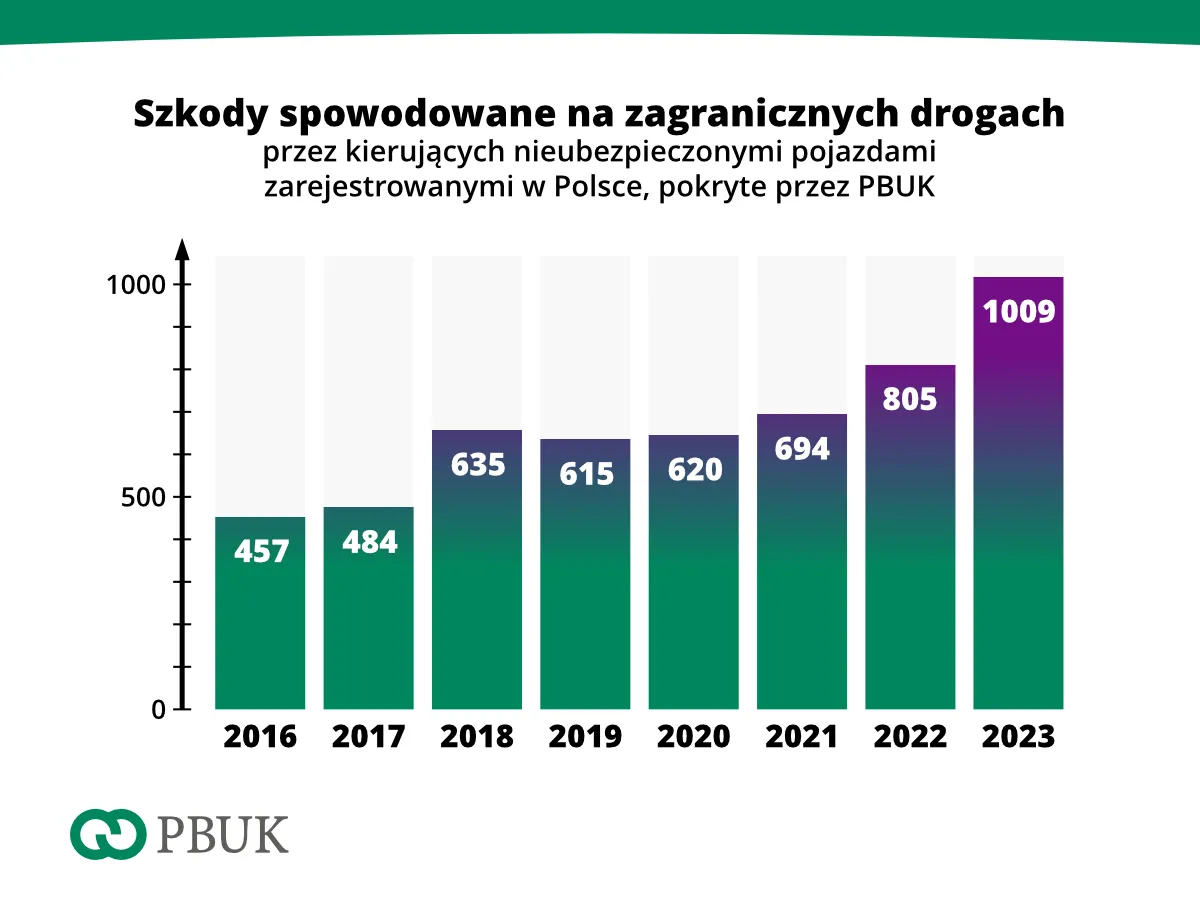 kierowcy-z-polski-powoduja-wypadki-za-granica-38232985.png