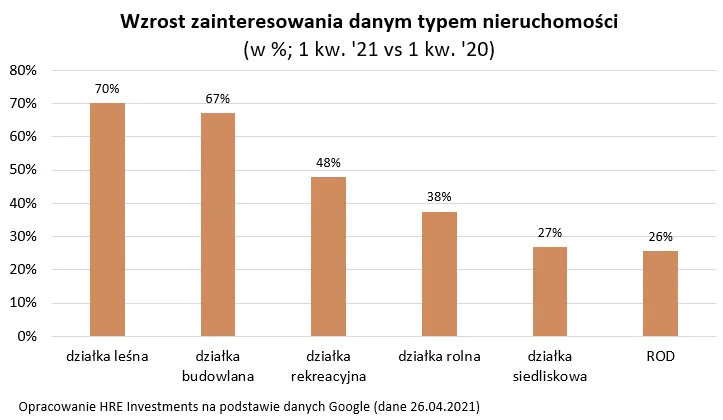 wzrost-zainteresowania-danym-typem-nieruchomosci-37126222.png