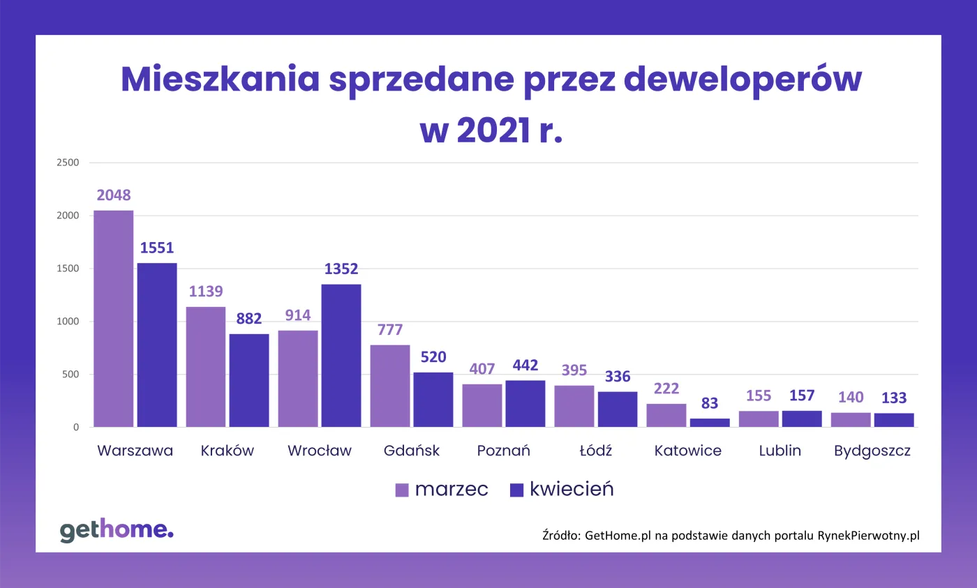 mieszkania-sprzedane-przez-deweloperow-w-2020-r-37140682.png