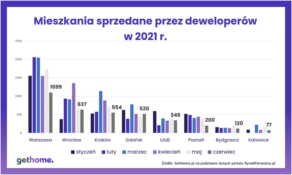 mieszkania-sprzedane-przez-deweloperow-w-2021-r-37187938.png