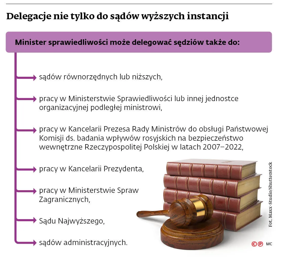 delegacje-nie-tylko-do-sadow-wyzszych-instancji-37973316.jpg