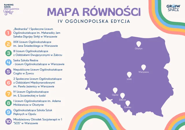 Znamy wyniki Rankingu Szkół Przyjaznych LGBTQ+ 2024. Sprawdź