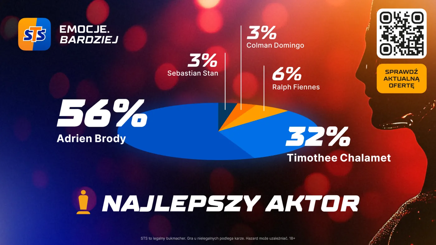 oscary-2025-najlepszy-aktor-kurs-bukmacherski-sts-38413212.png