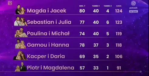 punktacja-w-8-odcinku-18-edycji-tanca-z-gwiazdami-39126779.png