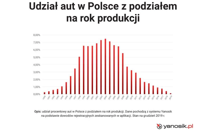 3-najpopularniejsze-auta-w-polsce-rok-produkcji-12569965.jpg
