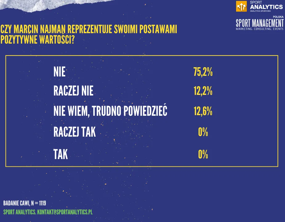 1-czy-marcin-najman-reprezentuje-pozytywne-wartosci--28504448.png