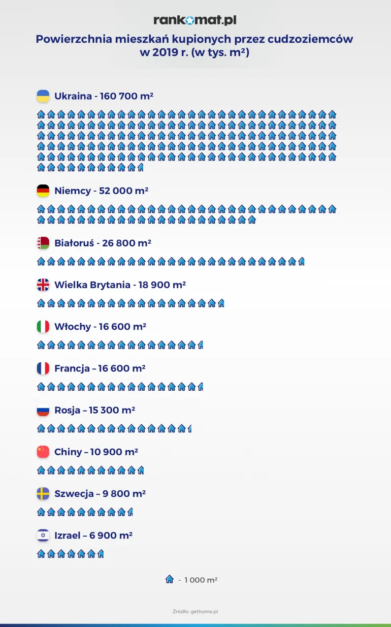 powierzchnia-mieszkan-kupionych-przez-cudzoziemcow-37056964.png