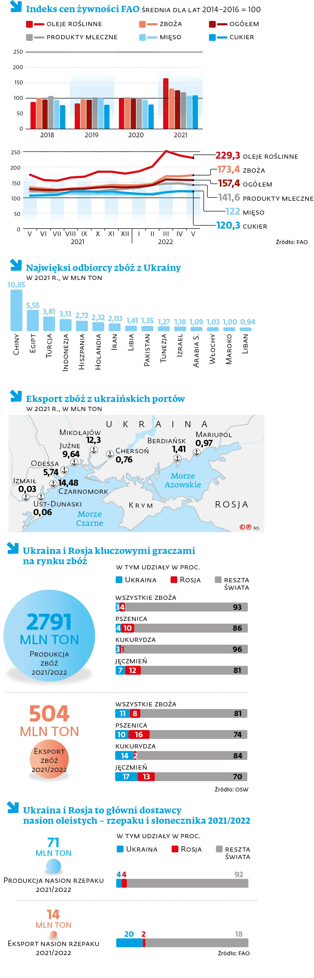indeks-cen-zywnosci-fao-srednia-dla-lat-20142016-100-37478416.jpg