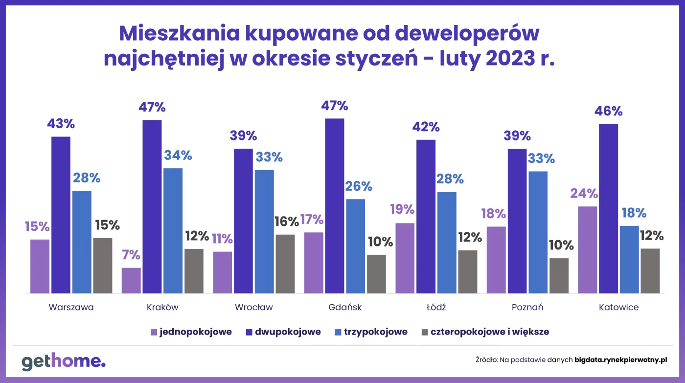 mieszkania-na-przecietna-kieszenjakie-mieszkania2023-37733328.png
