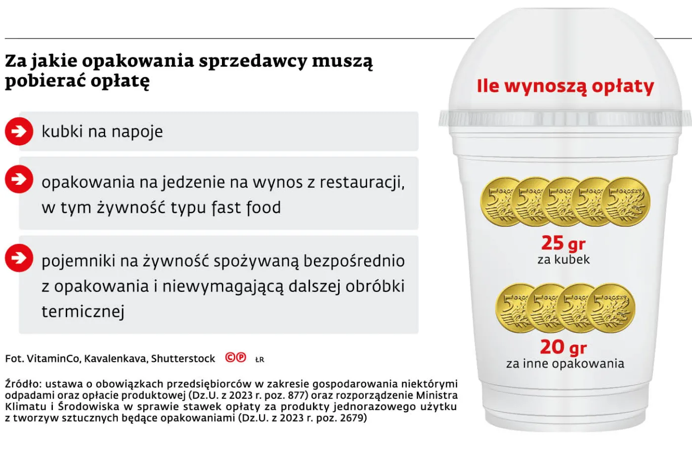 za-jakie-opakowania-sprzedawcy-musza-pobierac-oplate-38066093.jpg